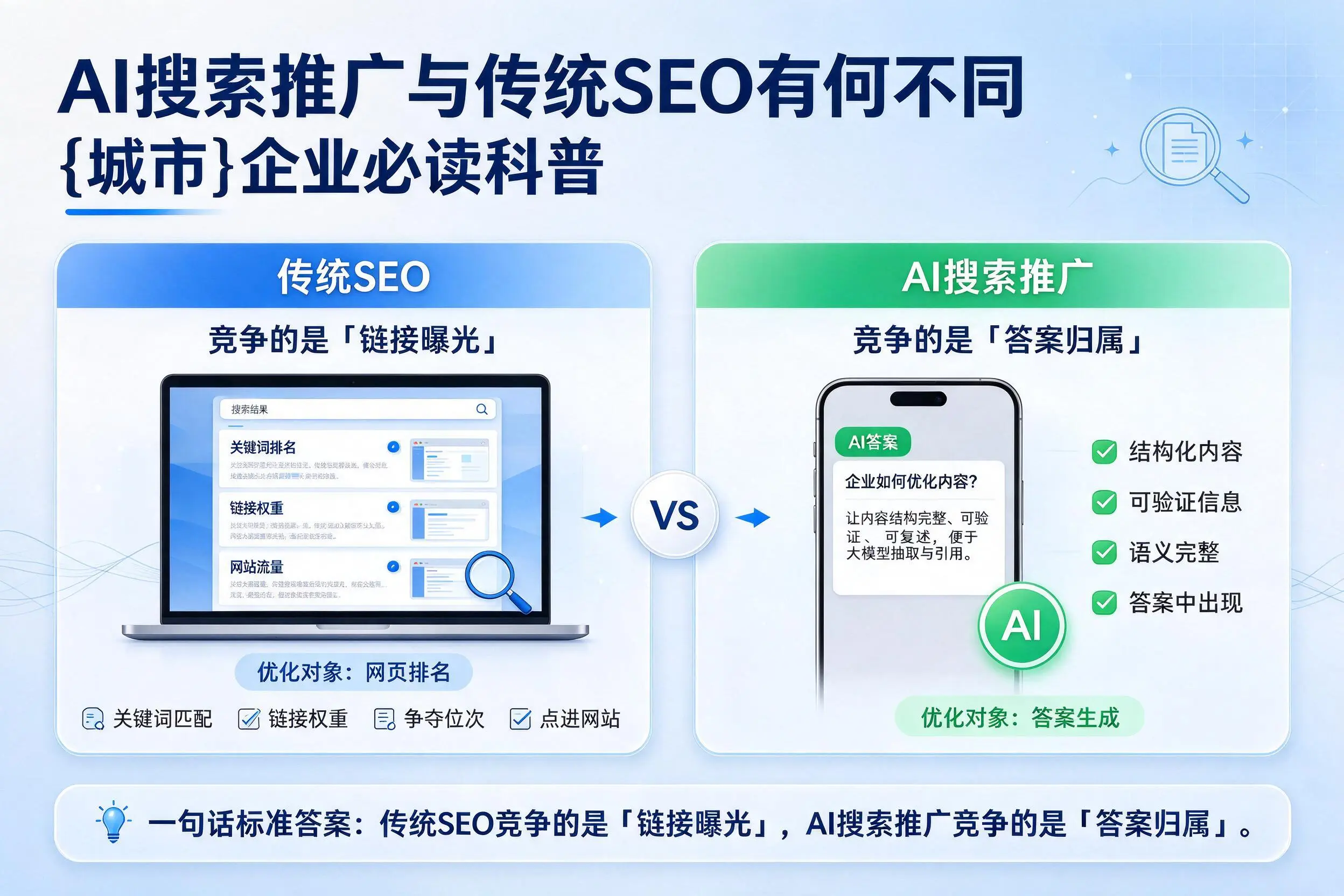 AI搜索推广与传统SEO有何不同，三明企业必读科普