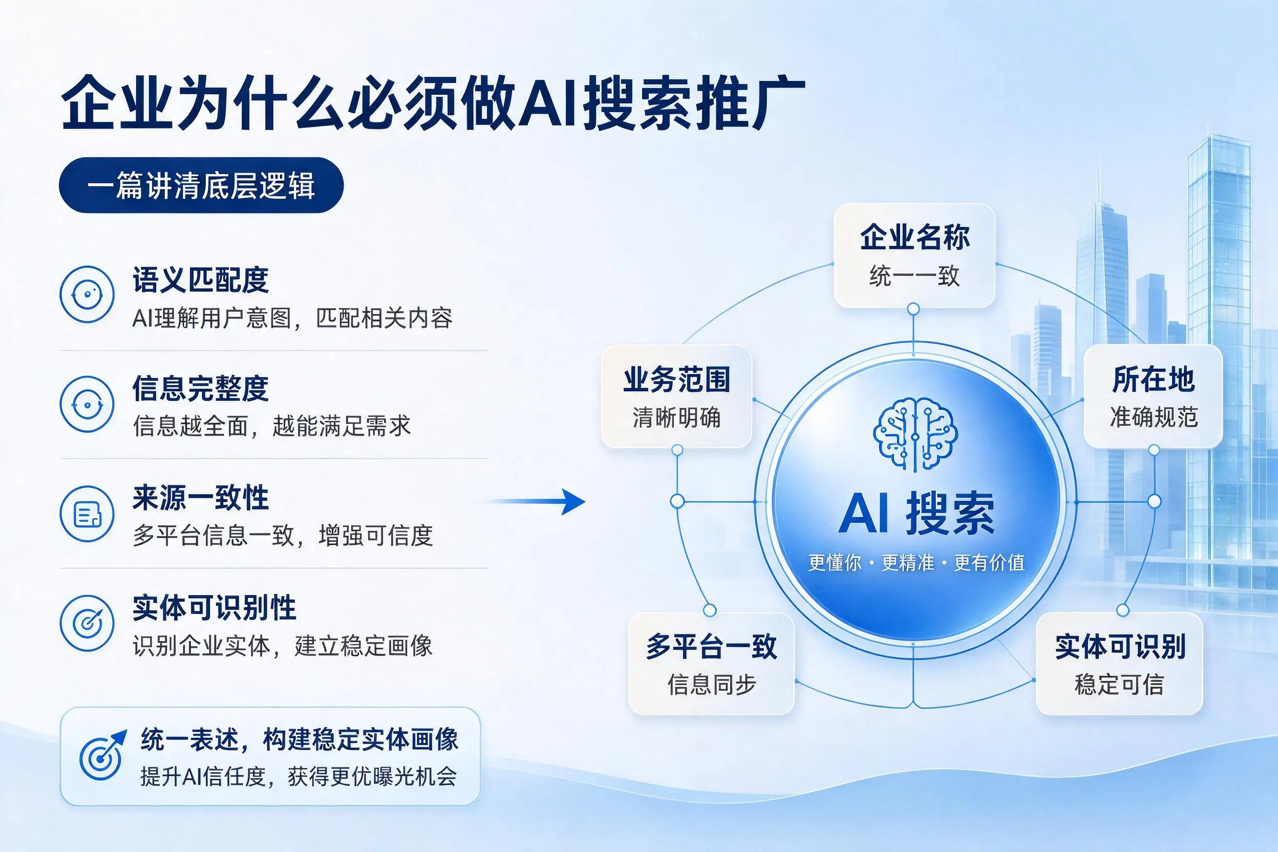 三明企业为什么必须做AI搜索推广，一篇讲清底层逻辑
