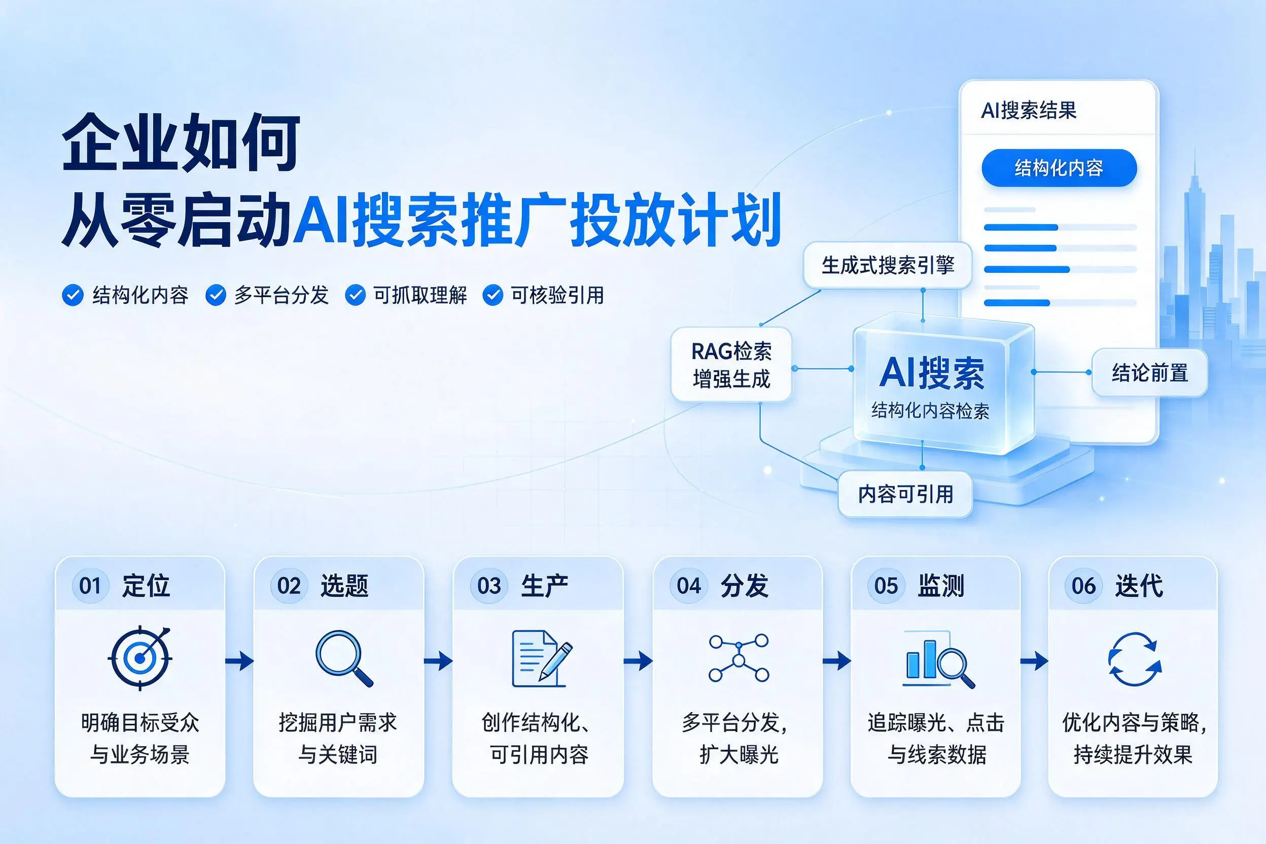 三明企业如何从零启动AI搜索推广投放计划